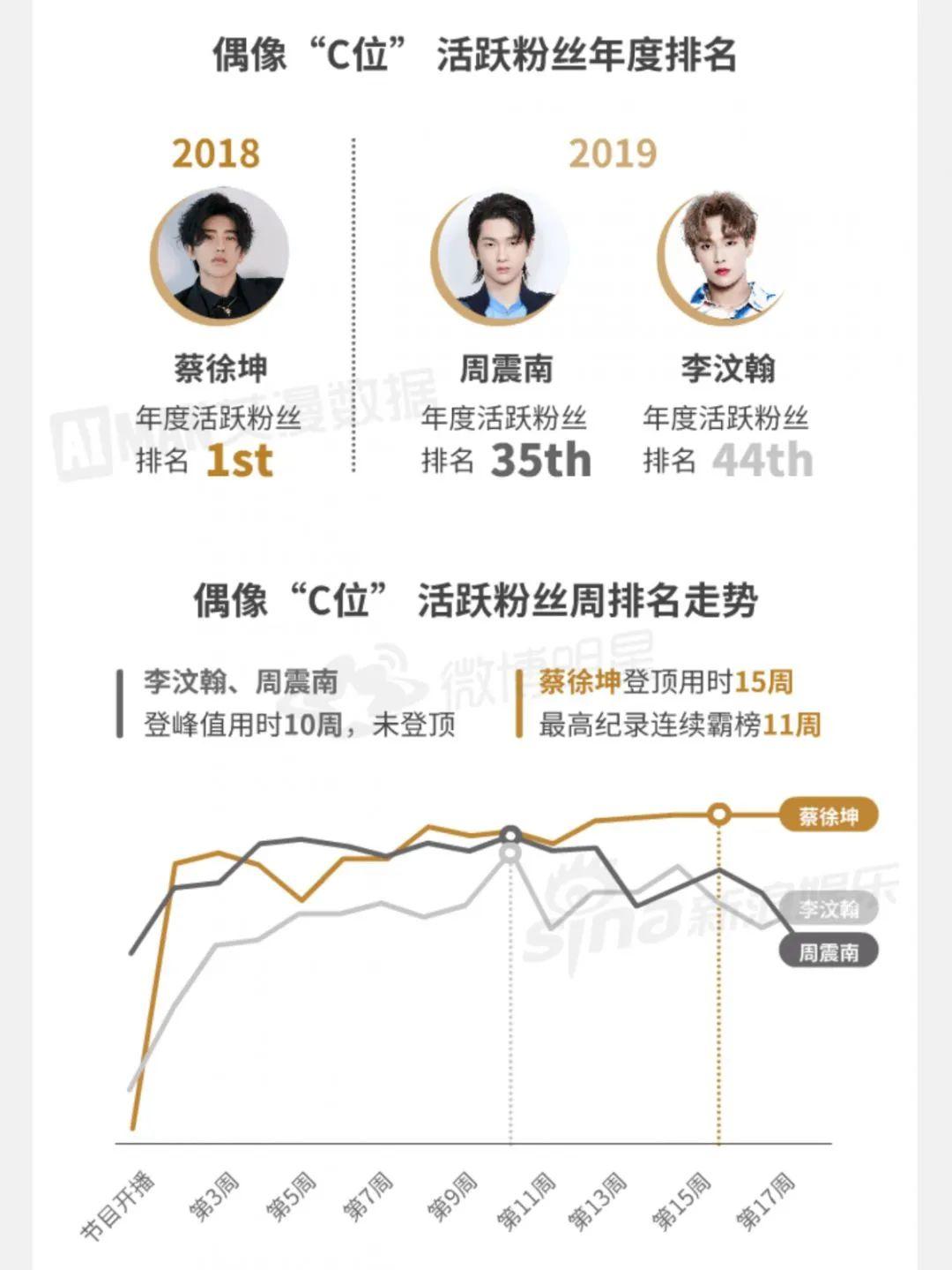 家大業(yè)大的騰訊，怎么就做不好一個微博？