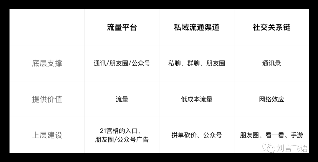 得流量者得天下嗎？