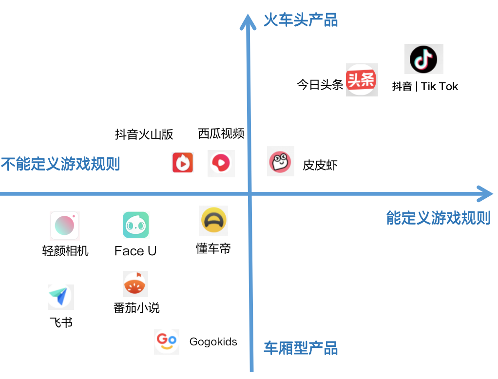 不要神化字節(jié)跳動(dòng)