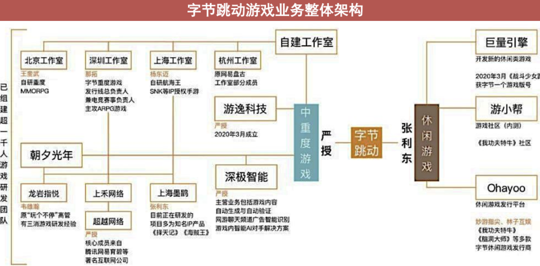 不要神化字節(jié)跳動(dòng)