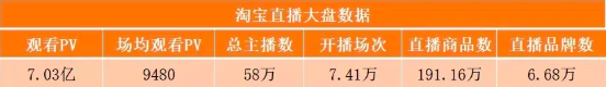 直播帶貨雙十一“封神”？