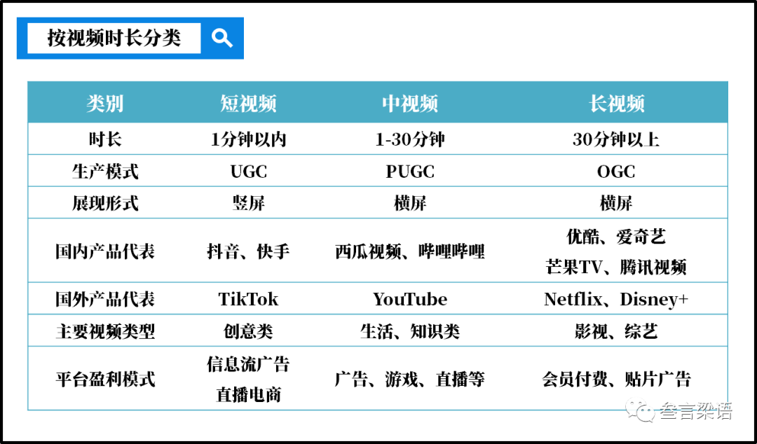 短視頻為何反攻長視頻？