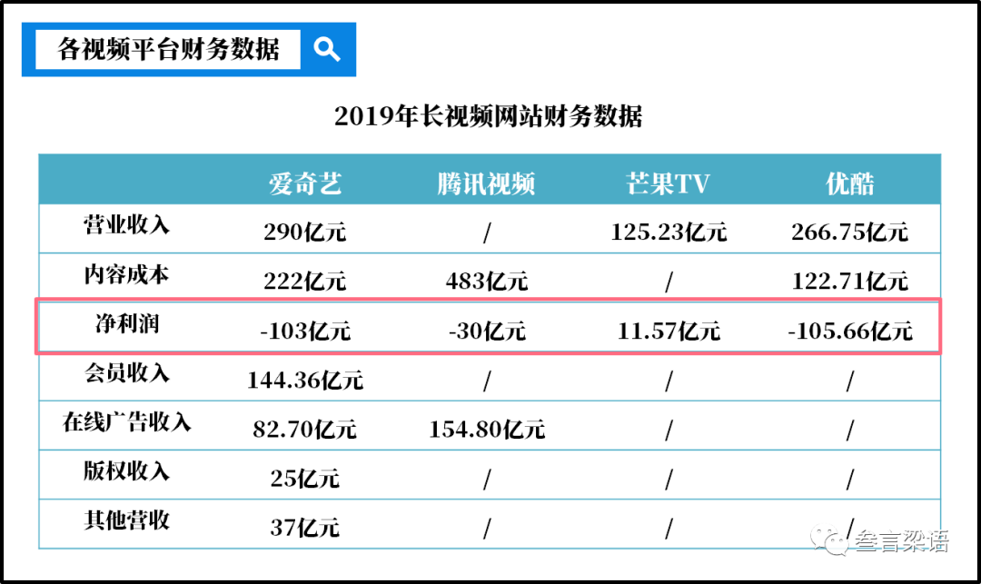 短視頻為何反攻長視頻？
