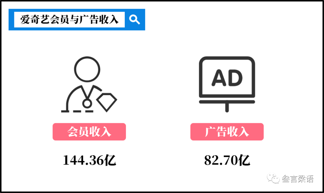 短視頻為何反攻長視頻？