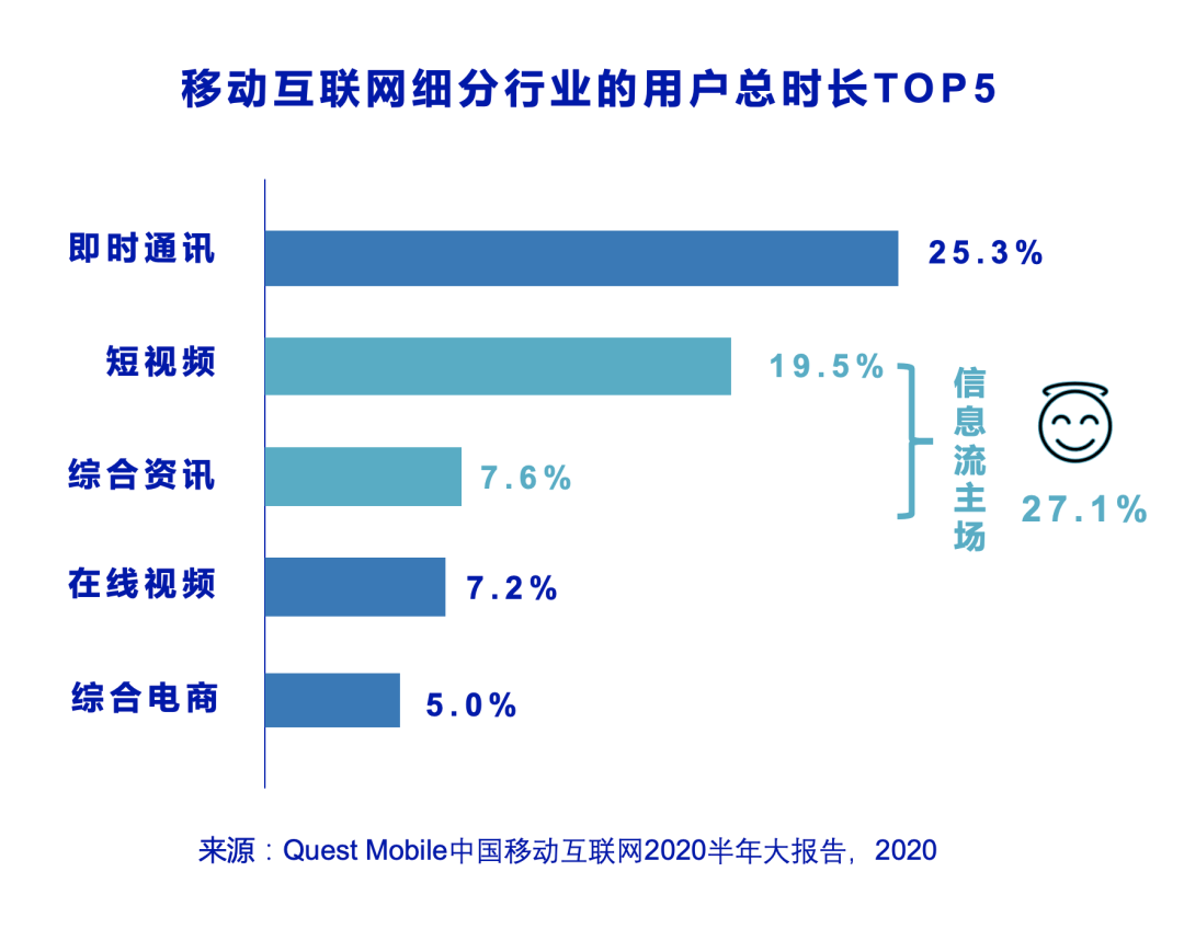 信息流還是搜索？頭條這盤棋你看懂了嗎？