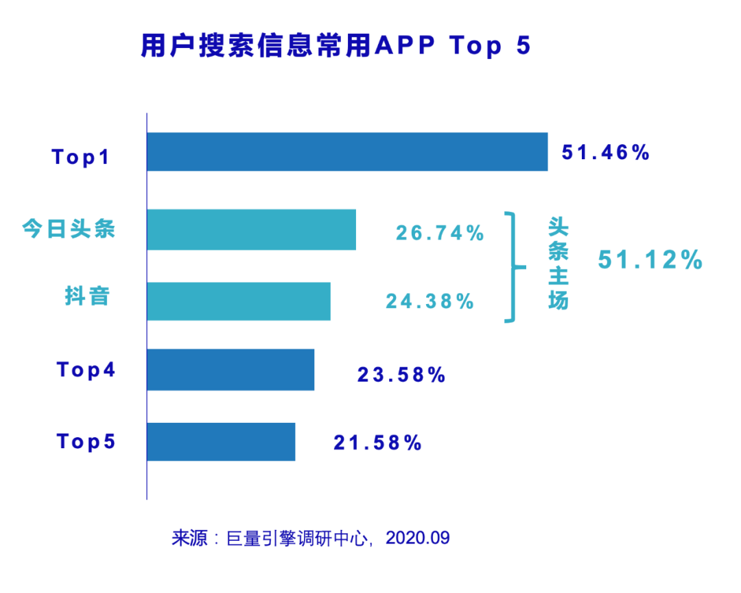 信息流還是搜索？頭條這盤棋你看懂了嗎？