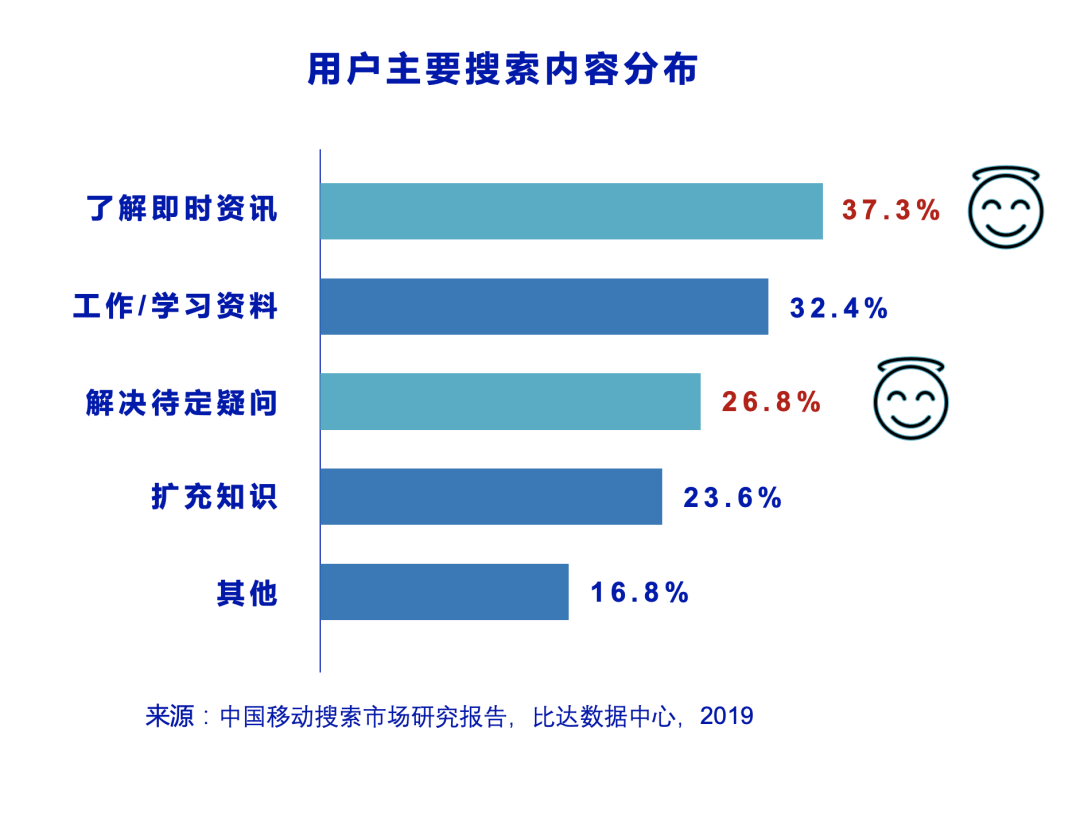 信息流還是搜索？頭條這盤棋你看懂了嗎？