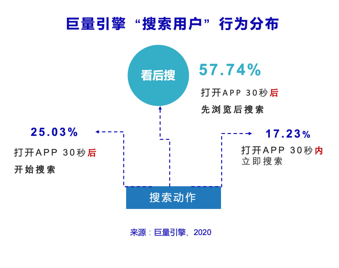 信息流還是搜索？頭條這盤棋你看懂了嗎？