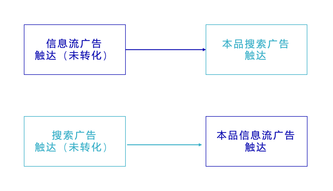 信息流還是搜索？頭條這盤棋你看懂了嗎？