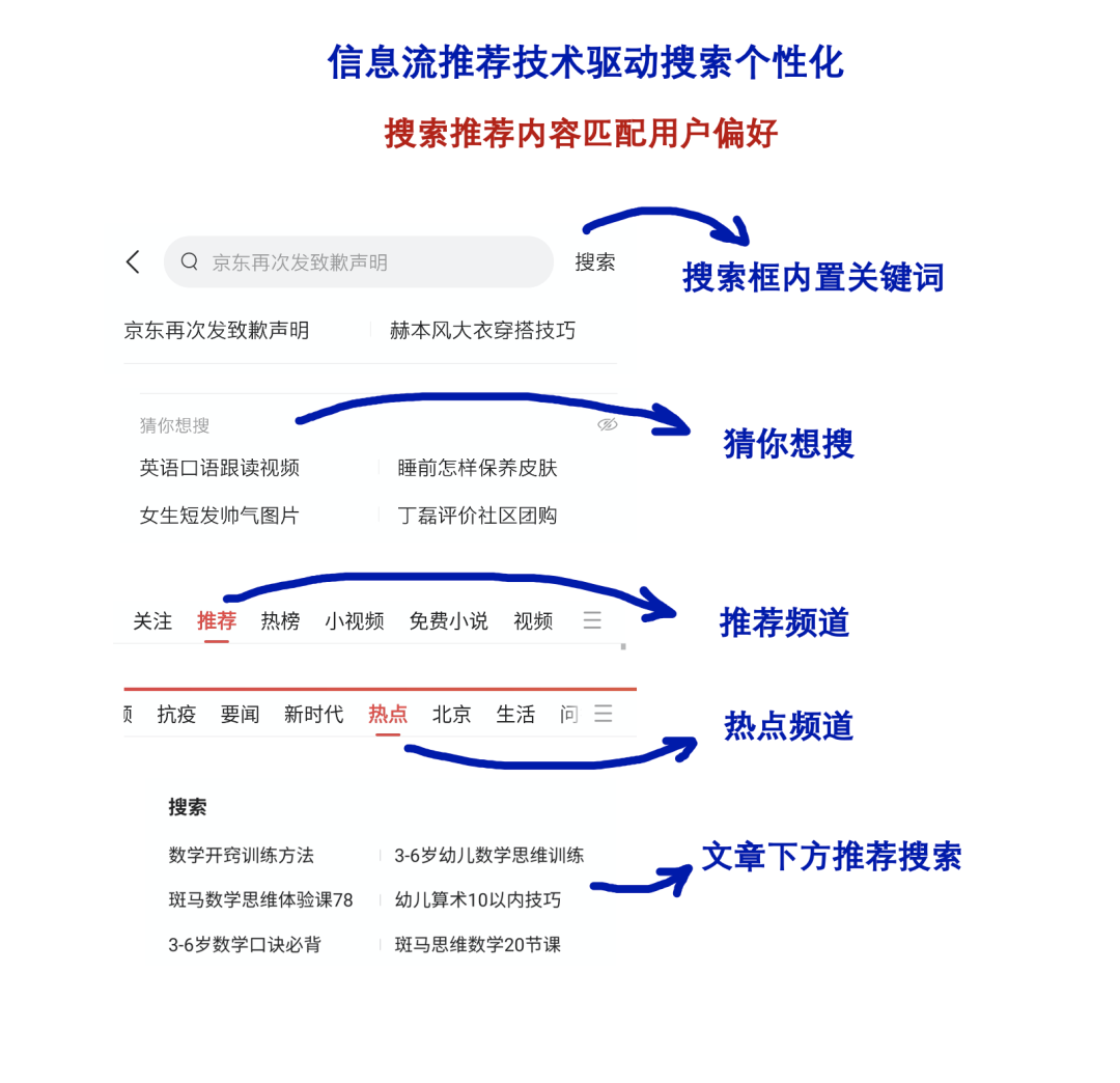 信息流還是搜索？頭條這盤棋你看懂了嗎？