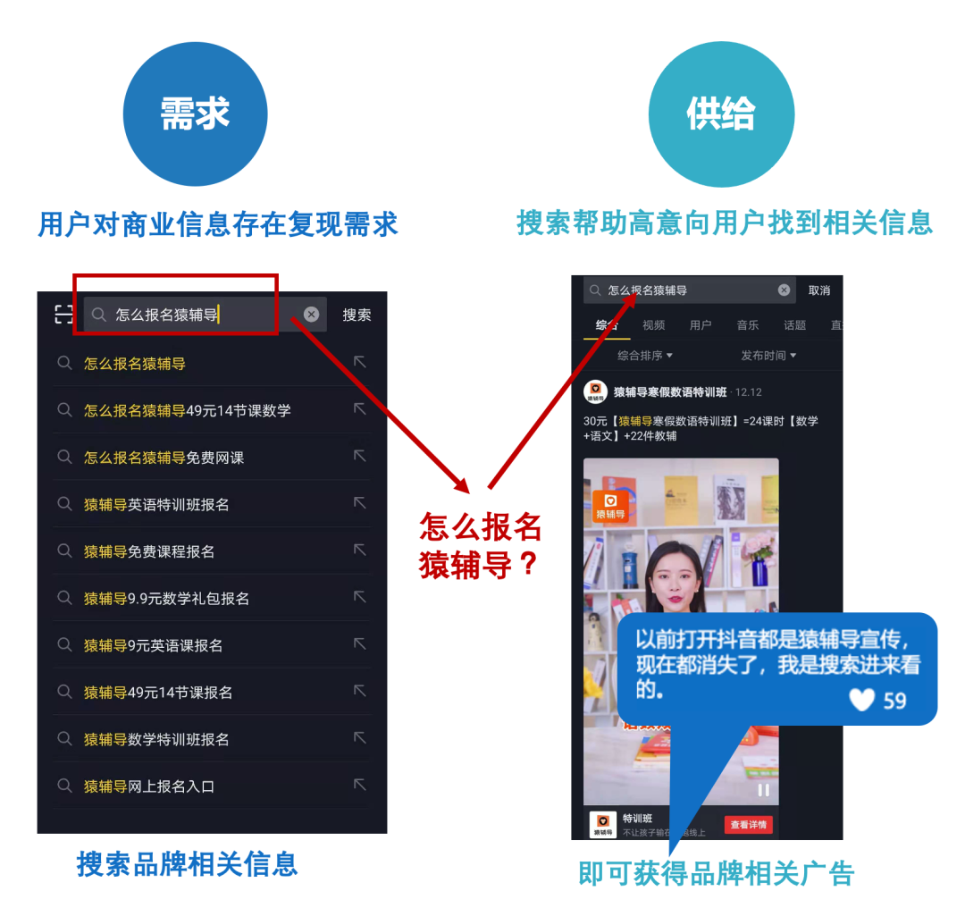 信息流還是搜索？頭條這盤棋你看懂了嗎？