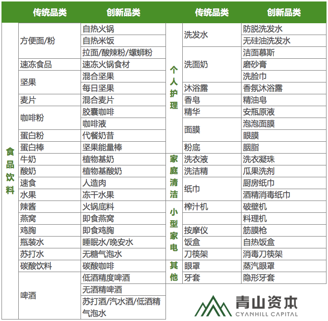5大關鍵詞，看懂2022年新消費品牌的冰與火戰(zhàn)歌