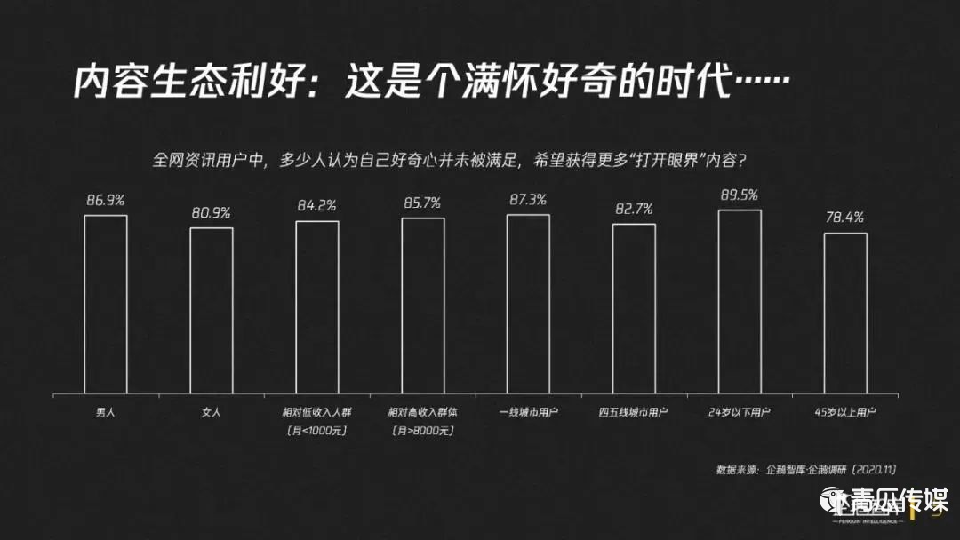 鳥哥筆記,行業(yè)動態(tài),微果醬,新媒體營銷,內(nèi)容運營,行業(yè)動態(tài)