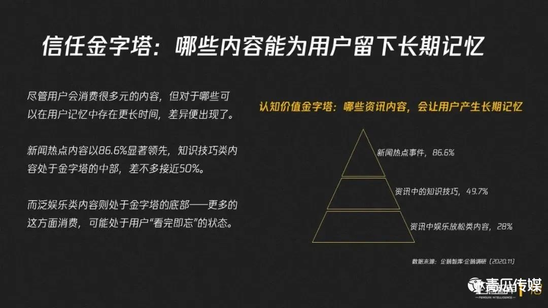 鳥哥筆記,行業(yè)動態(tài),微果醬,新媒體營銷,內(nèi)容運營,行業(yè)動態(tài)