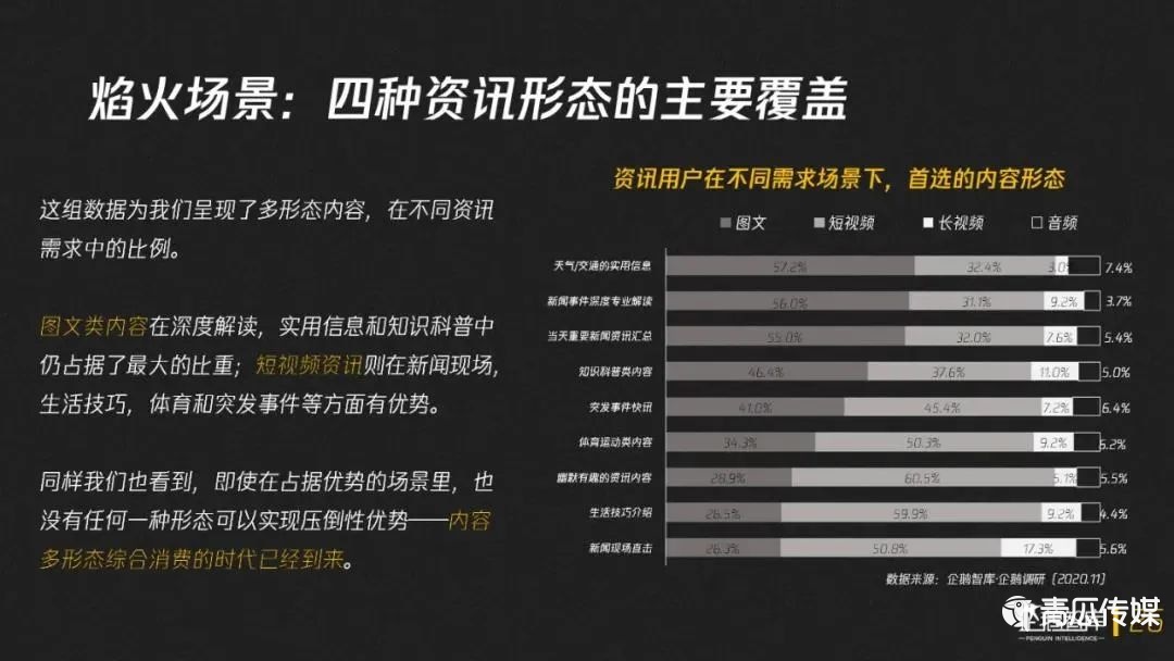 鳥哥筆記,行業(yè)動態(tài),微果醬,新媒體營銷,內(nèi)容運營,行業(yè)動態(tài)