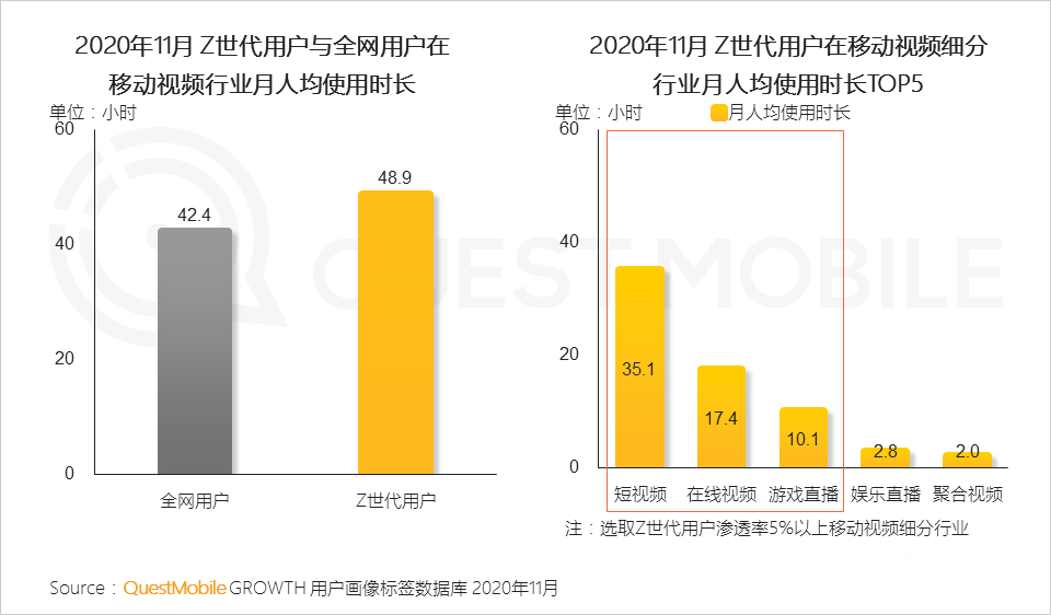 用戶研究,行業(yè)動(dòng)態(tài)