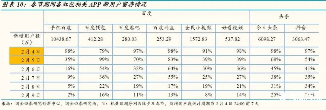 鳥哥筆記,行業(yè)動(dòng)態(tài),深燃財(cái)經(jīng),快手,互聯(lián)網(wǎng),抖音,淘寶,騰訊,行業(yè)動(dòng)態(tài),微信