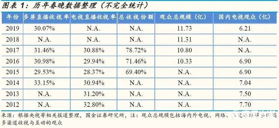鳥哥筆記,行業(yè)動(dòng)態(tài),深燃財(cái)經(jīng),快手,互聯(lián)網(wǎng),抖音,淘寶,騰訊,行業(yè)動(dòng)態(tài),微信