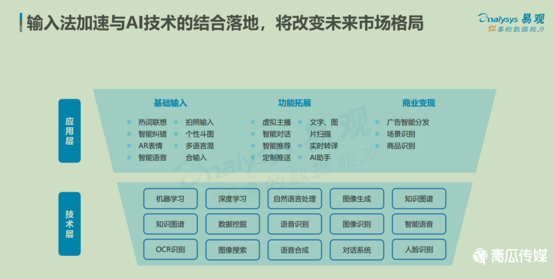 鳥哥筆記,行業(yè)動態(tài),字母榜,微信,互聯(lián)網(wǎng),行業(yè)動態(tài),微信