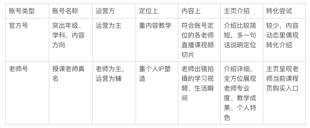 學(xué)而思、猿輔導(dǎo)、作業(yè)幫等如何做短視頻運(yùn)營(yíng)？