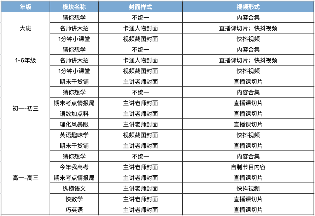 學(xué)而思、猿輔導(dǎo)、作業(yè)幫等如何做短視頻運(yùn)營(yíng)？