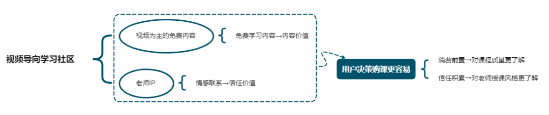 學(xué)而思、猿輔導(dǎo)、作業(yè)幫等如何做短視頻運(yùn)營(yíng)？