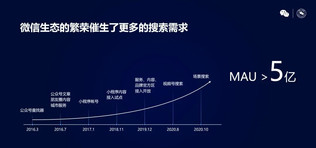 搜索，微信的自我博弈