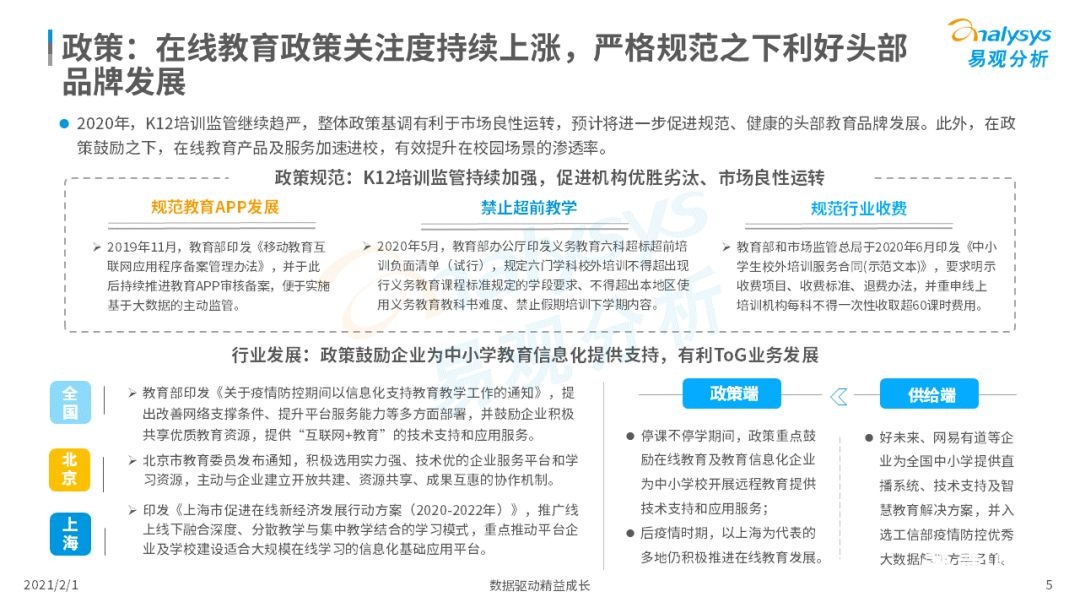 鳥哥筆記,行業(yè)動態(tài),易觀分析,行業(yè)報告,互聯(lián)網(wǎng),教育,行業(yè)動態(tài)