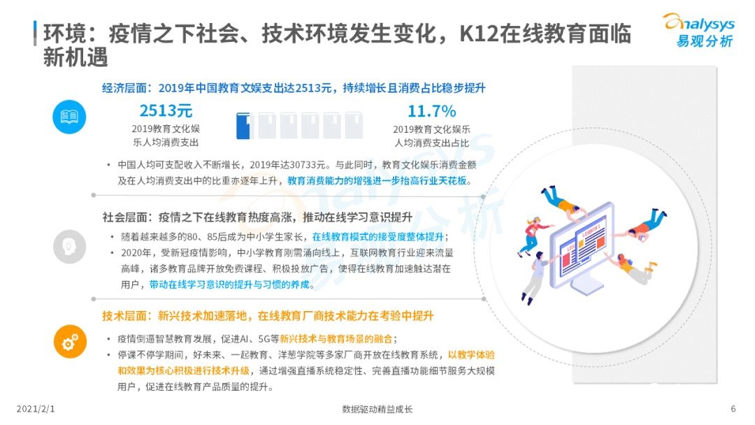鳥哥筆記,行業(yè)動態(tài),易觀分析,行業(yè)報告,互聯(lián)網(wǎng),教育,行業(yè)動態(tài)