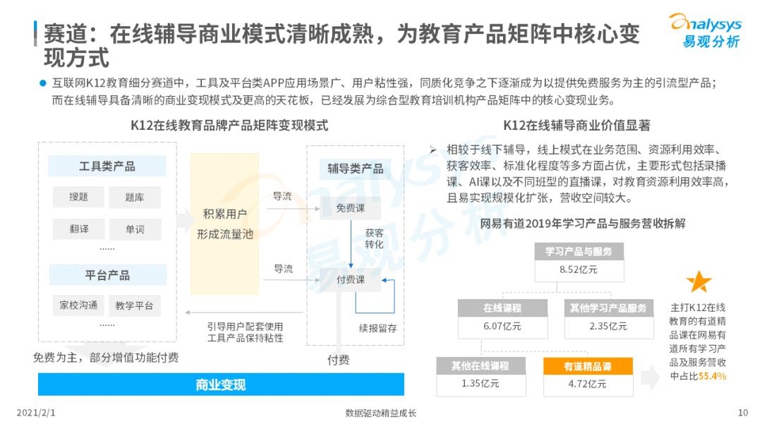 鳥哥筆記,行業(yè)動態(tài),易觀分析,行業(yè)報告,互聯(lián)網(wǎng),教育,行業(yè)動態(tài)