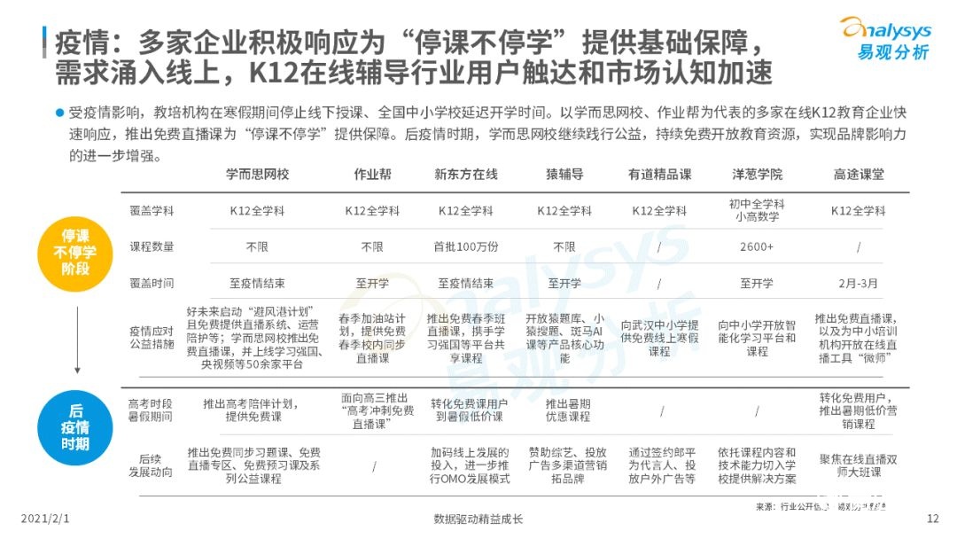 鳥哥筆記,行業(yè)動態(tài),易觀分析,行業(yè)報告,互聯(lián)網(wǎng),教育,行業(yè)動態(tài)