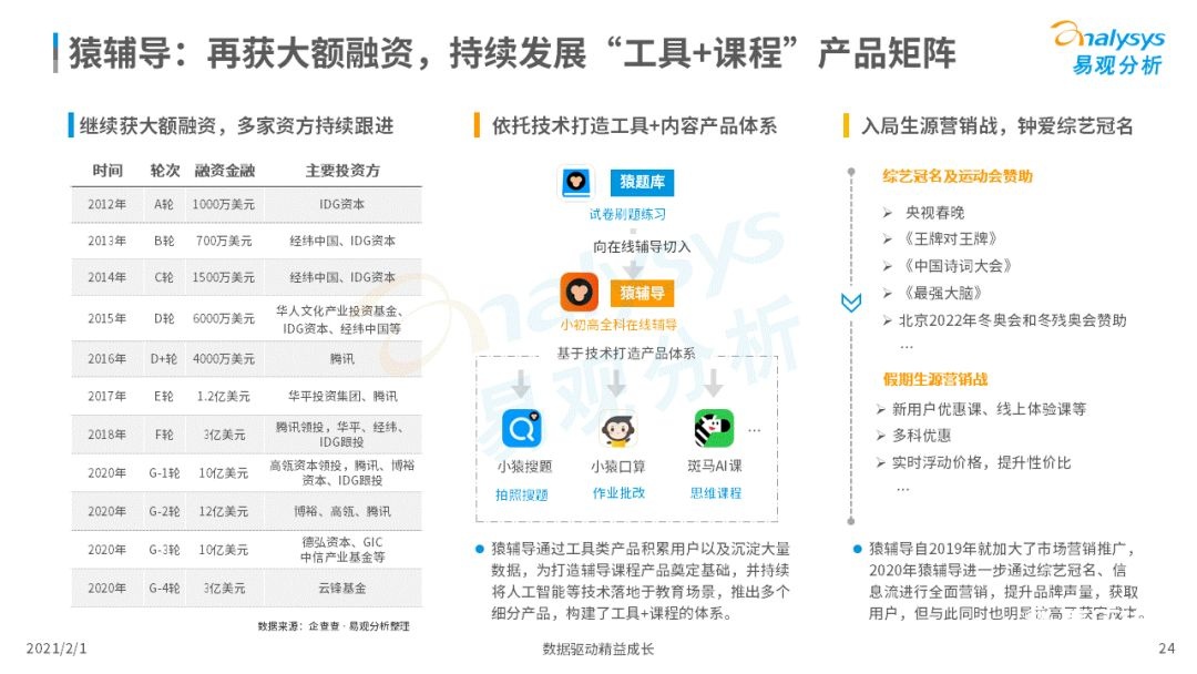 鳥哥筆記,行業(yè)動態(tài),易觀分析,行業(yè)報告,互聯(lián)網(wǎng),教育,行業(yè)動態(tài)