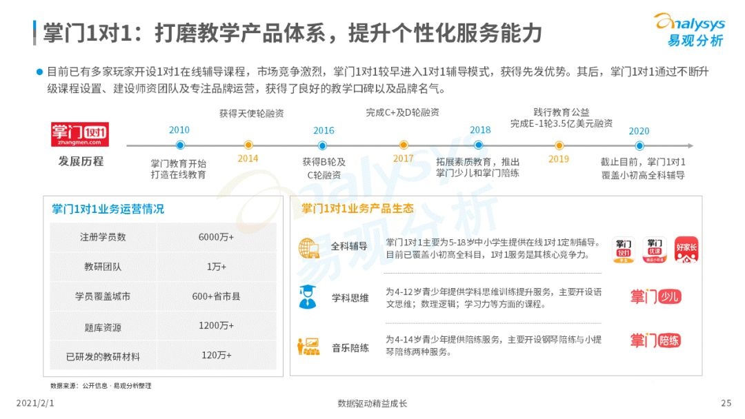 鳥哥筆記,行業(yè)動態(tài),易觀分析,行業(yè)報告,互聯(lián)網(wǎng),教育,行業(yè)動態(tài)