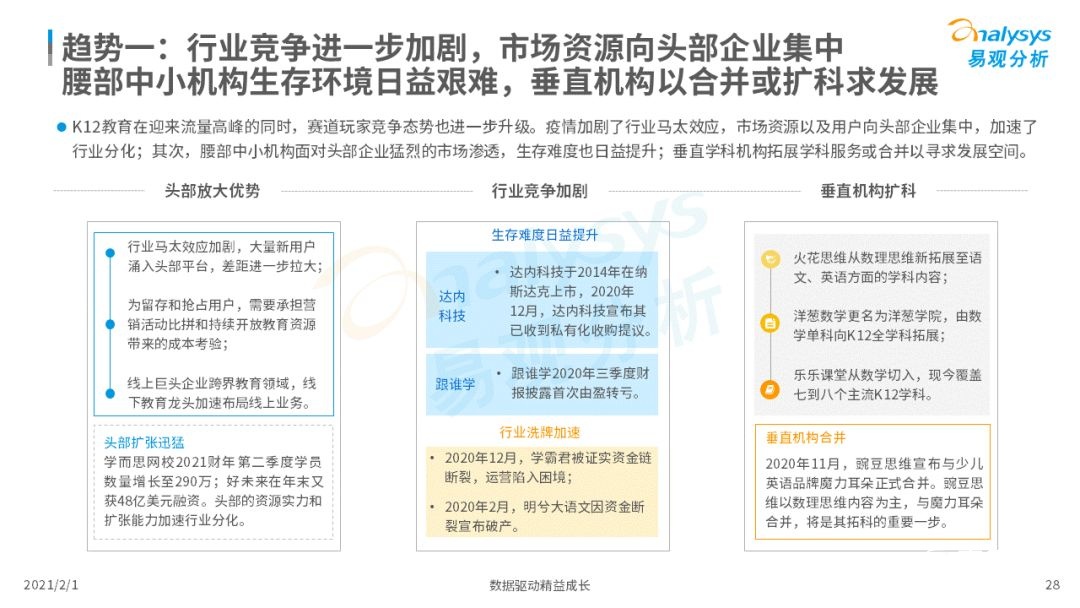 鳥哥筆記,行業(yè)動態(tài),易觀分析,行業(yè)報告,互聯(lián)網(wǎng),教育,行業(yè)動態(tài)