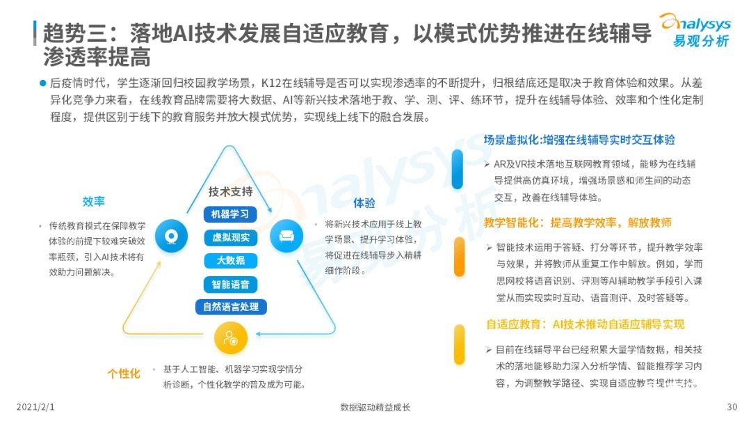 鳥哥筆記,行業(yè)動態(tài),易觀分析,行業(yè)報告,互聯(lián)網(wǎng),教育,行業(yè)動態(tài)