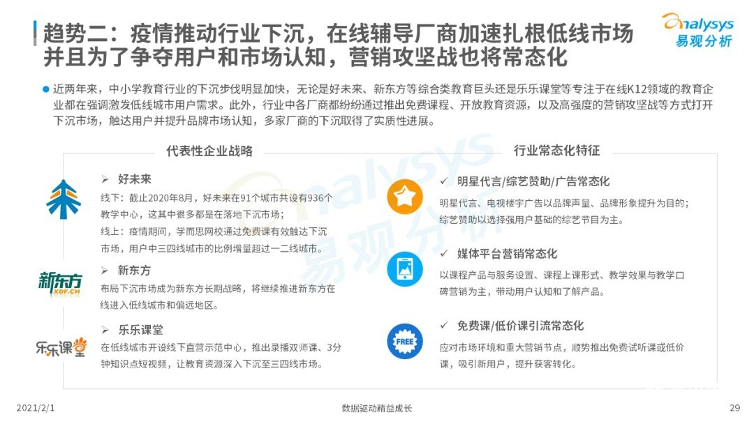 鳥哥筆記,行業(yè)動態(tài),易觀分析,行業(yè)報告,互聯(lián)網(wǎng),教育,行業(yè)動態(tài)