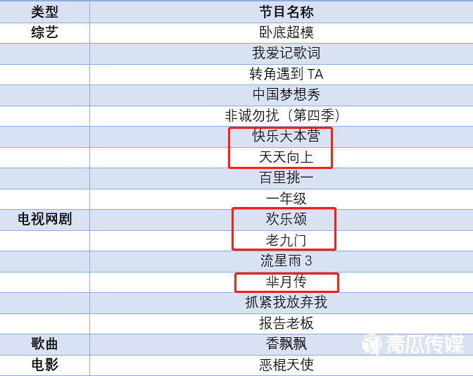 鳥哥筆記,品牌策略,數(shù)英DIGITALING,品牌營銷,產(chǎn)品,宣傳,策略,品牌