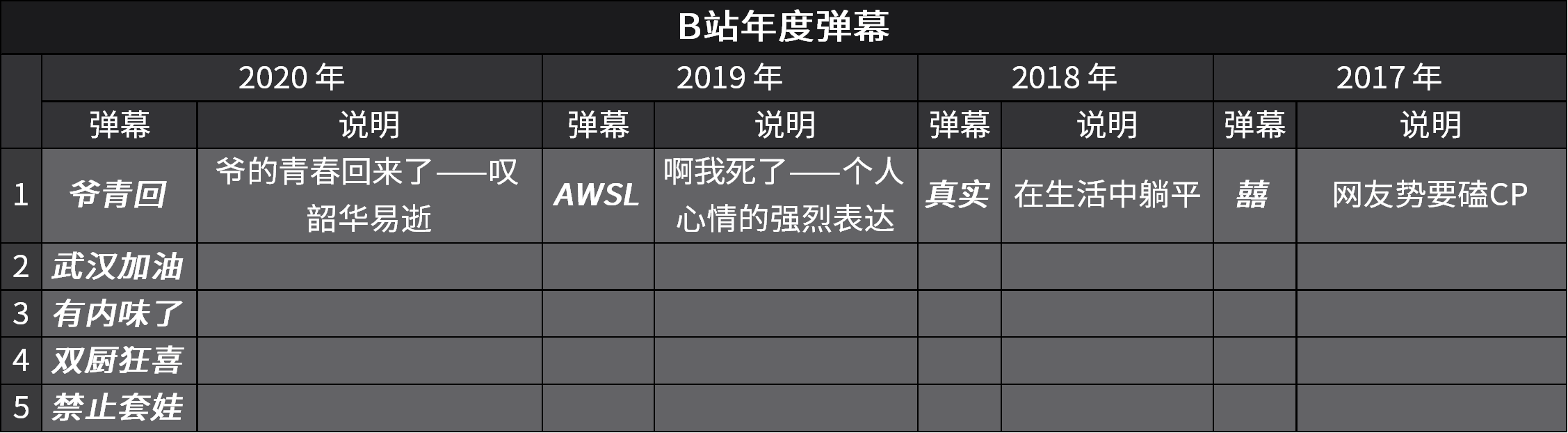 西瓜視頻需要社區(qū)文化嗎？