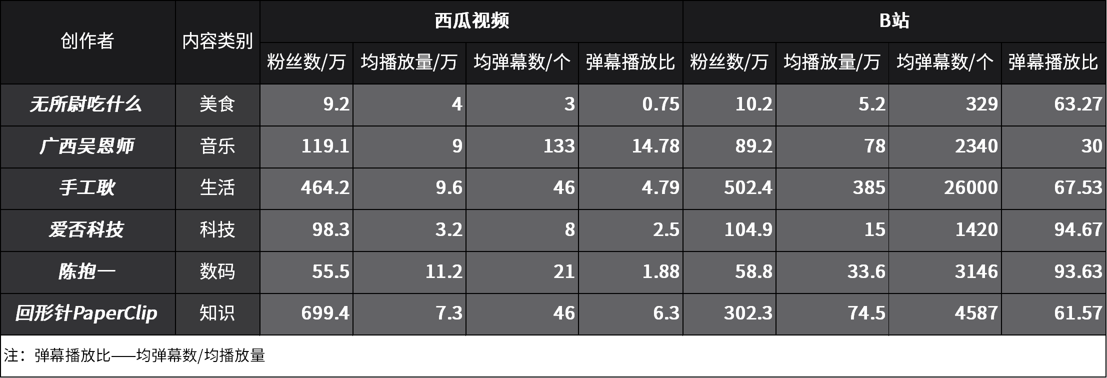 西瓜視頻需要社區(qū)文化嗎？
