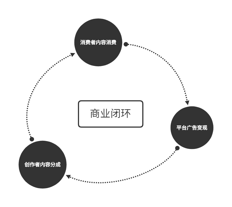 西瓜視頻需要社區(qū)文化嗎？