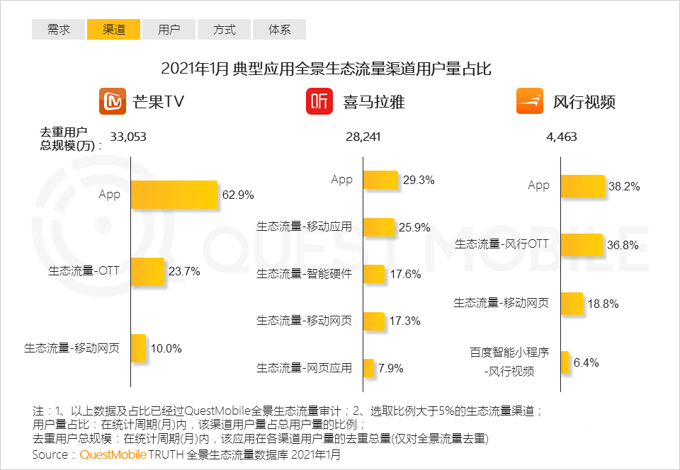 021生態(tài)流量報告