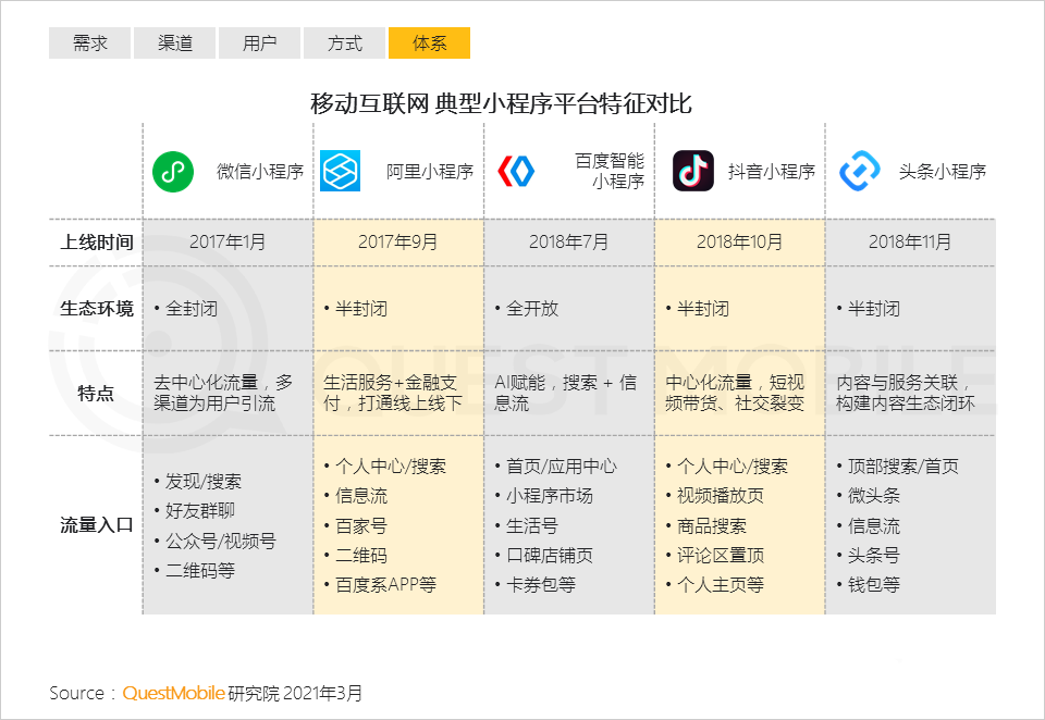 021生態(tài)流量報告