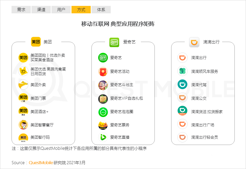 021生態(tài)流量報告