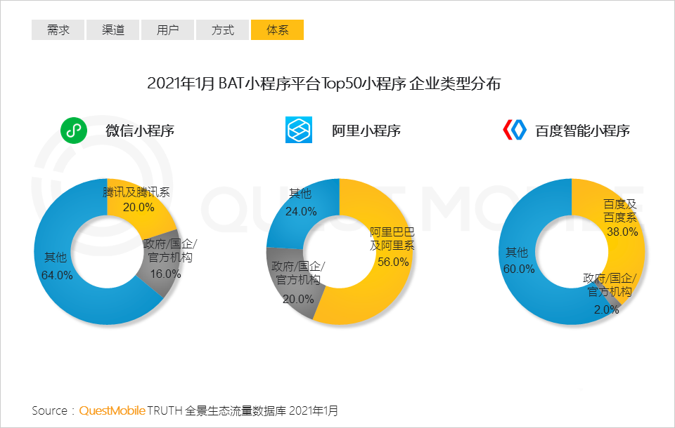 021生態(tài)流量報告