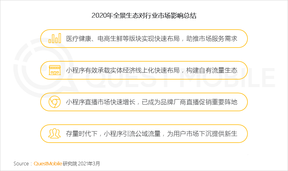 021生態(tài)流量報告