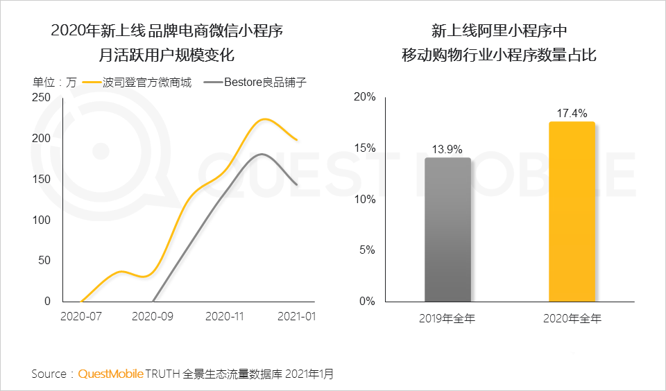 021生態(tài)流量報告