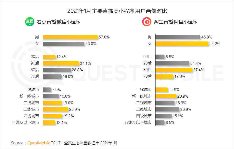 021生態(tài)流量報告