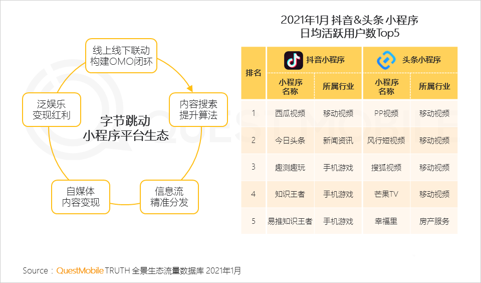 021生態(tài)流量報告