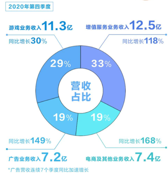 B站想明白自己的生意經(jīng)了？