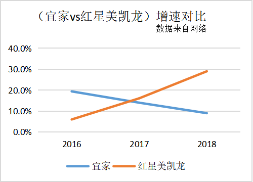 宜家為什么不搞直播帶貨？